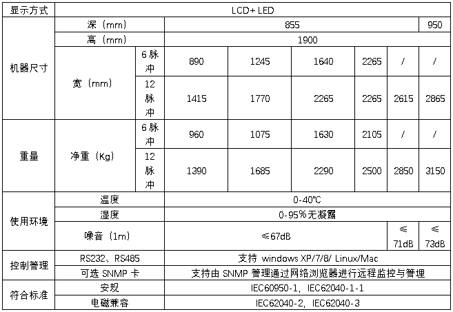 HB-S6000系列100-600kVA三進(jìn)三出在線(xiàn)式規(guī)格